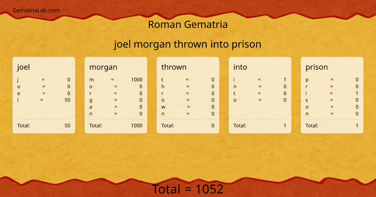 joel morgan thrown into prison in roman Gematria